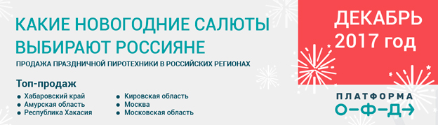 «Платформа ОФД»: какие новогодние салюты выбирают россияне