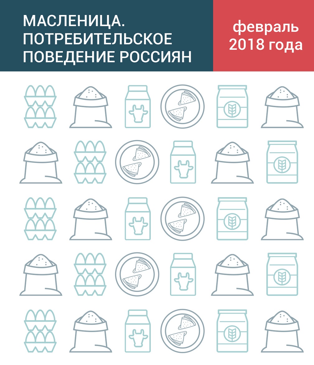 Масленица: экспресс-обзор потребительского поведения россиян