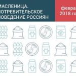 Масленица: экспресс-обзор потребительского поведения россиян