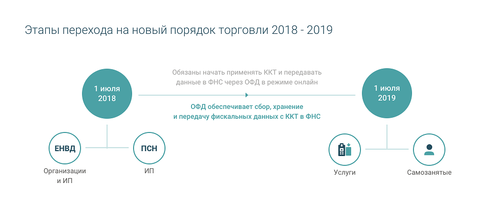 Второй этап реформы