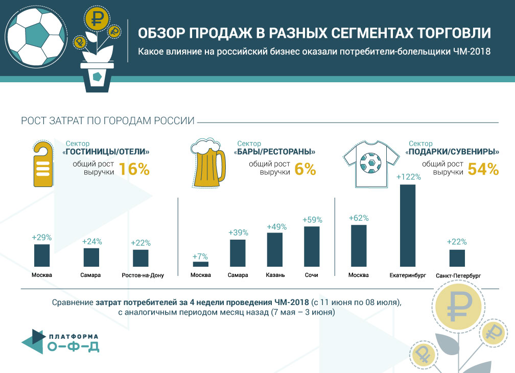 Аналитика ЧМ-2018: сравнительная таблица