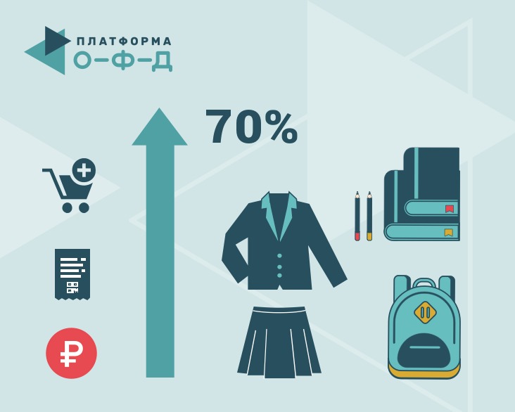 Обзор потребительского поведения: подготовка к школе
