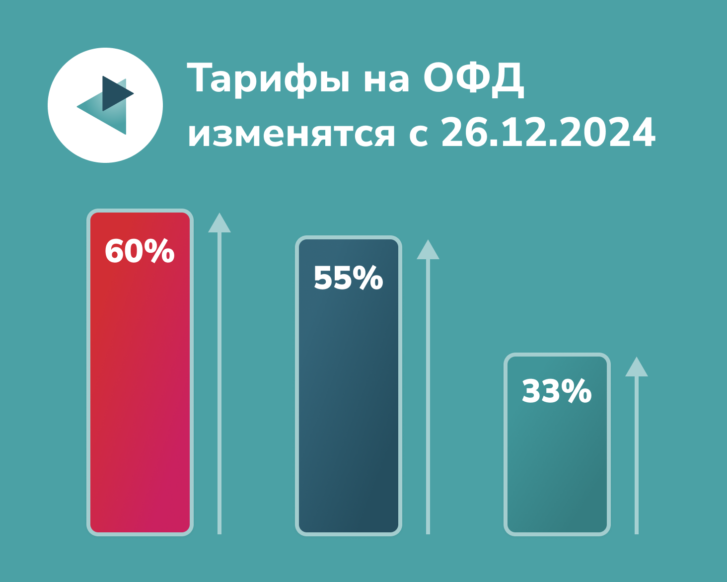 Тарифы на ОФД изменятся с 26 декабря 2024 года