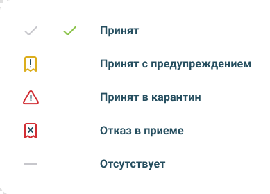 Инструкция по разделу Чеки